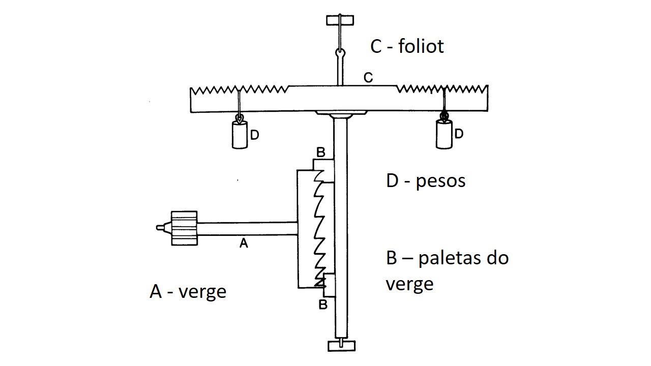 Primeiro sistema de escapamento