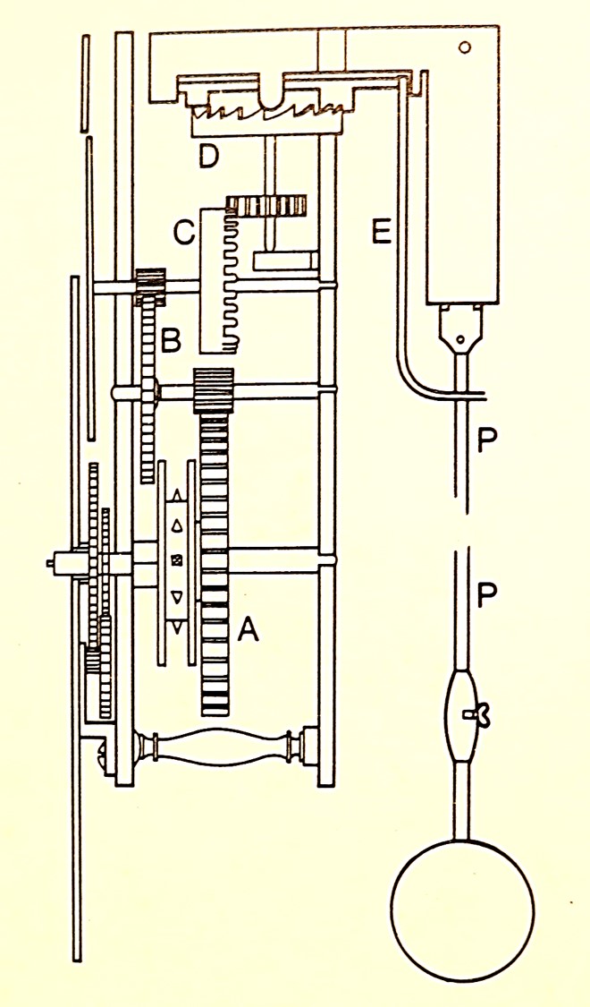 Sistema Huygens de escapamento