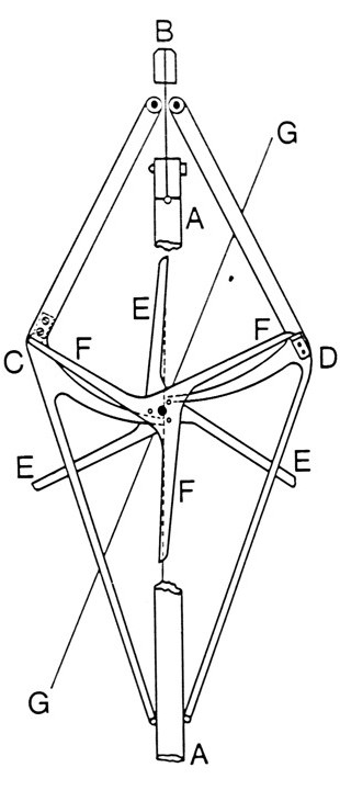 Double three-legged system